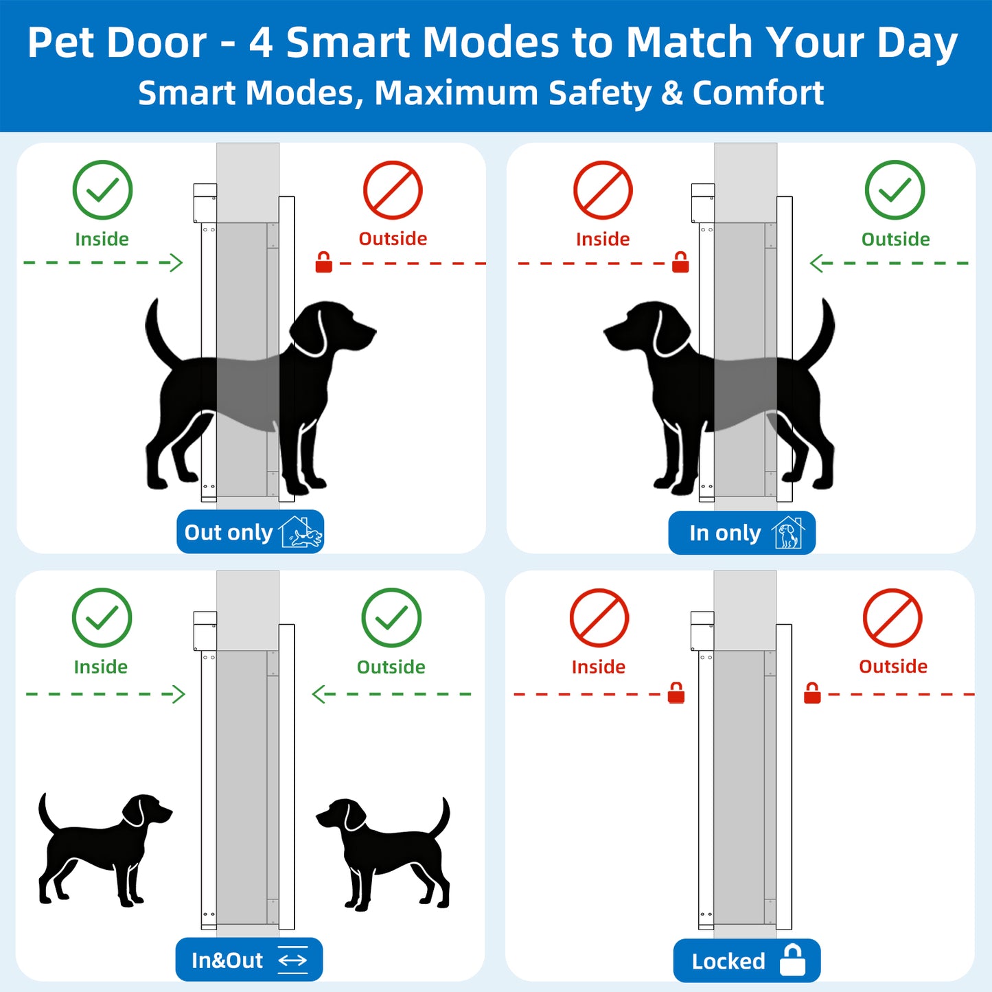 TidyTechPet Smart Pet Door for Door Mount | Standard Size