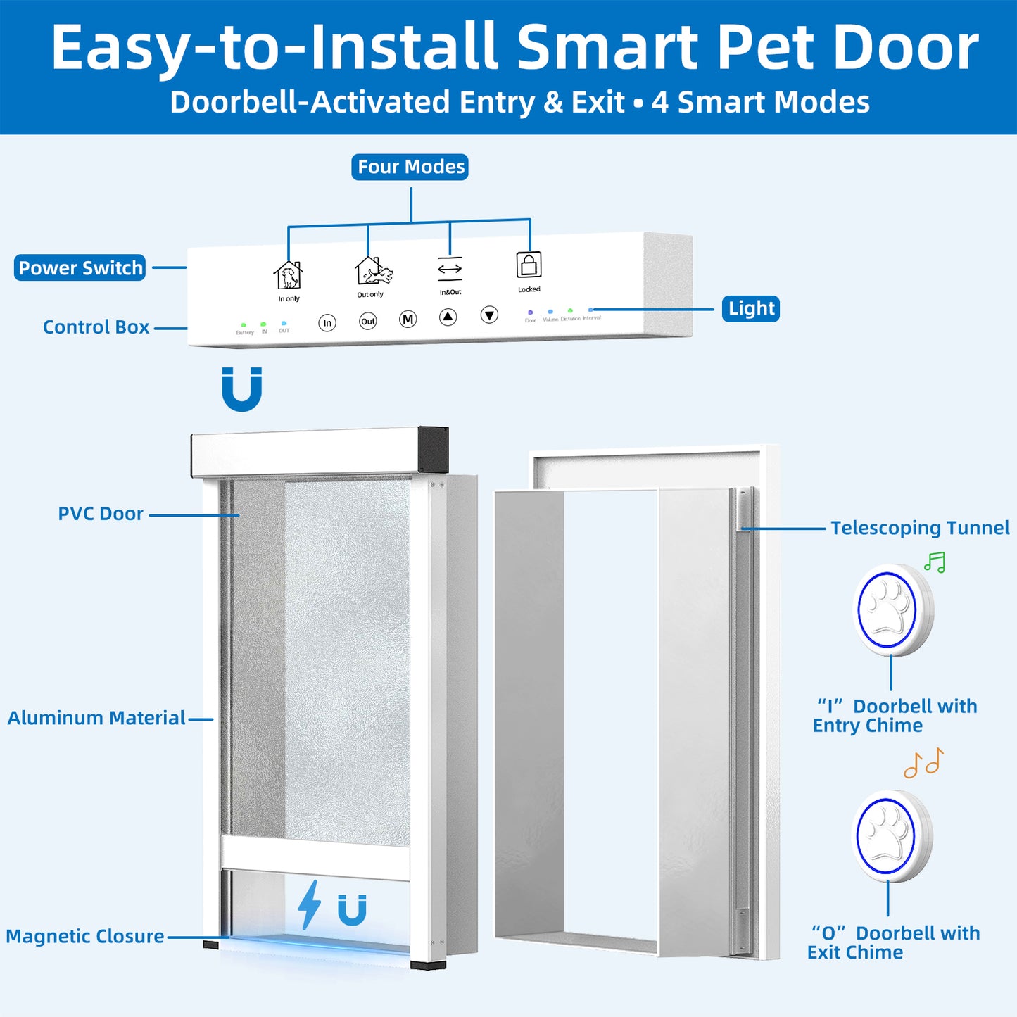 TidyTechPet Smart Pet Door for Wall Mount | Standard Size
