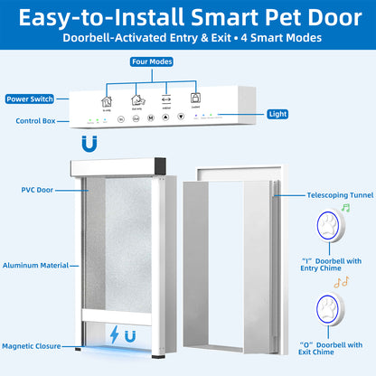 TidyTechPet Smart Pet Door for Wall Mount | Standard Size