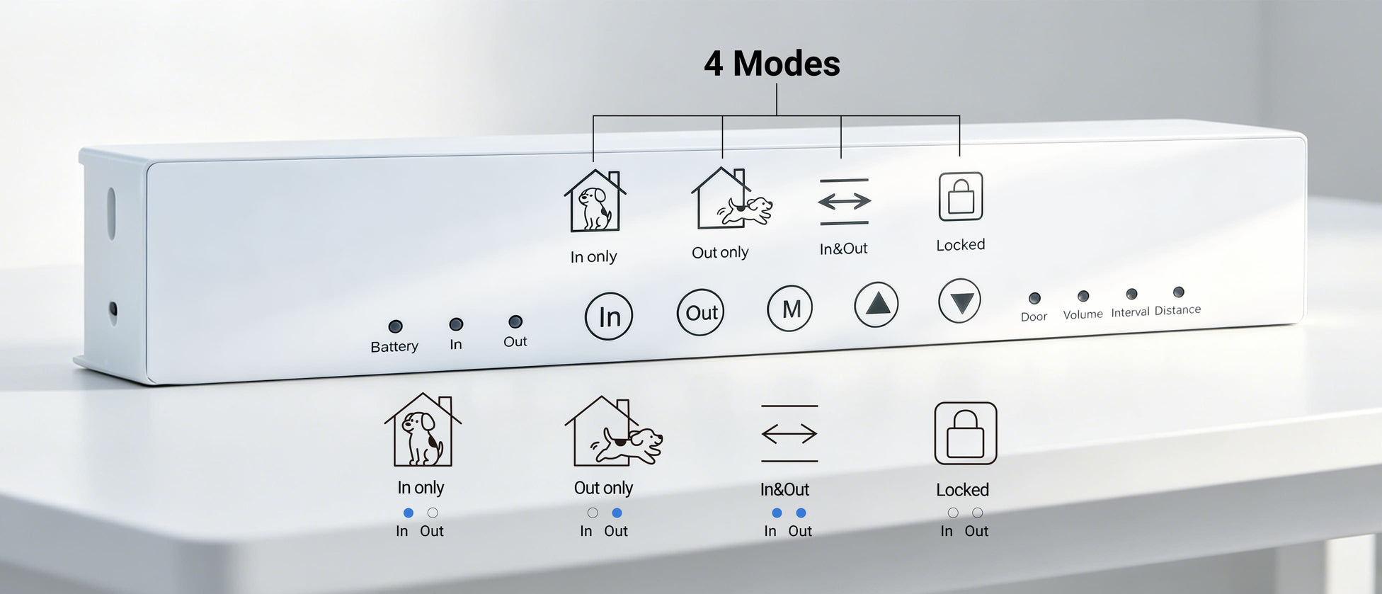Control panel with labeled modes on a white surface