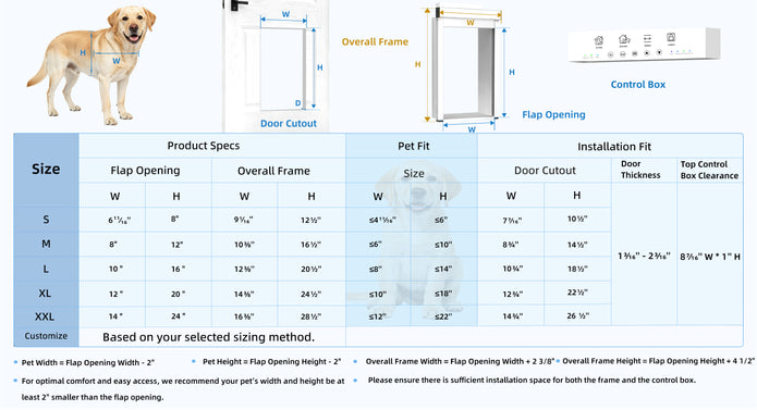 Dog door size chart with measurements and specifications