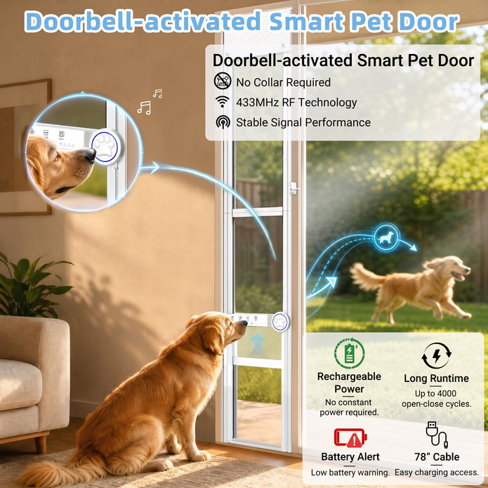 A golden retriever sits indoors beside a smart pet door while a second dog runs outside on a lawn. The image includes feature callouts and icons for doorbell-activated operation, RF technology, rechargeable power, battery alert, long runtime, and a 78-inch cable.