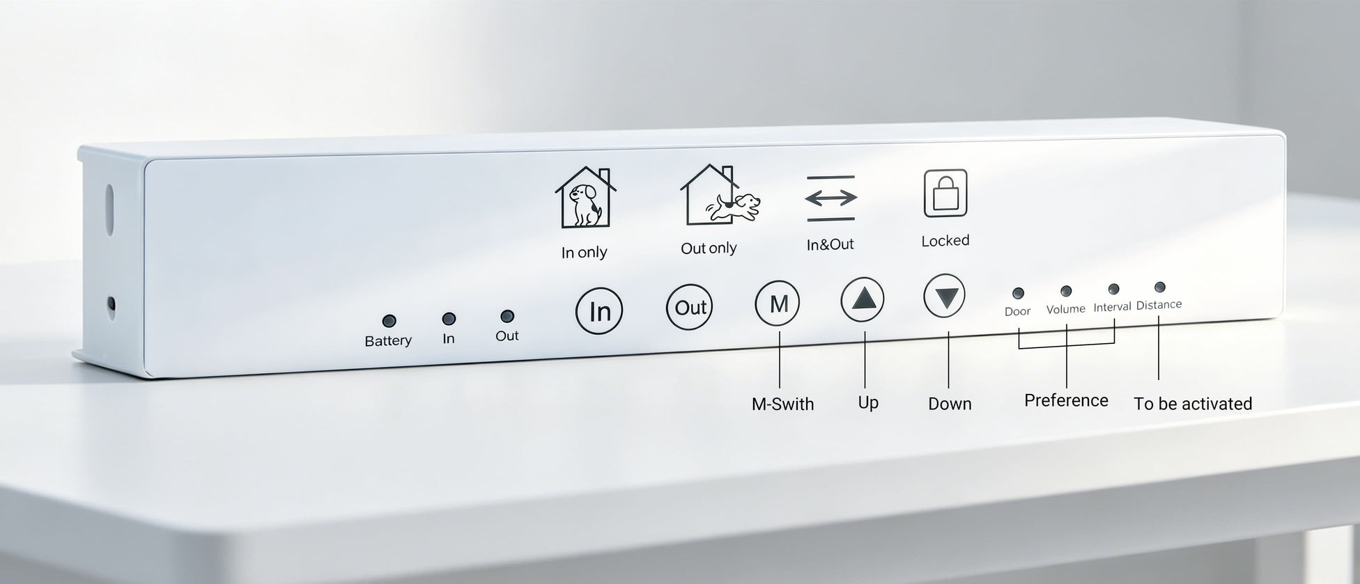 Control panel with various icons and labels on a white surface