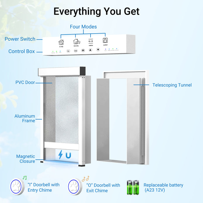Diagram of a pest control system with labeled components on a light blue background.