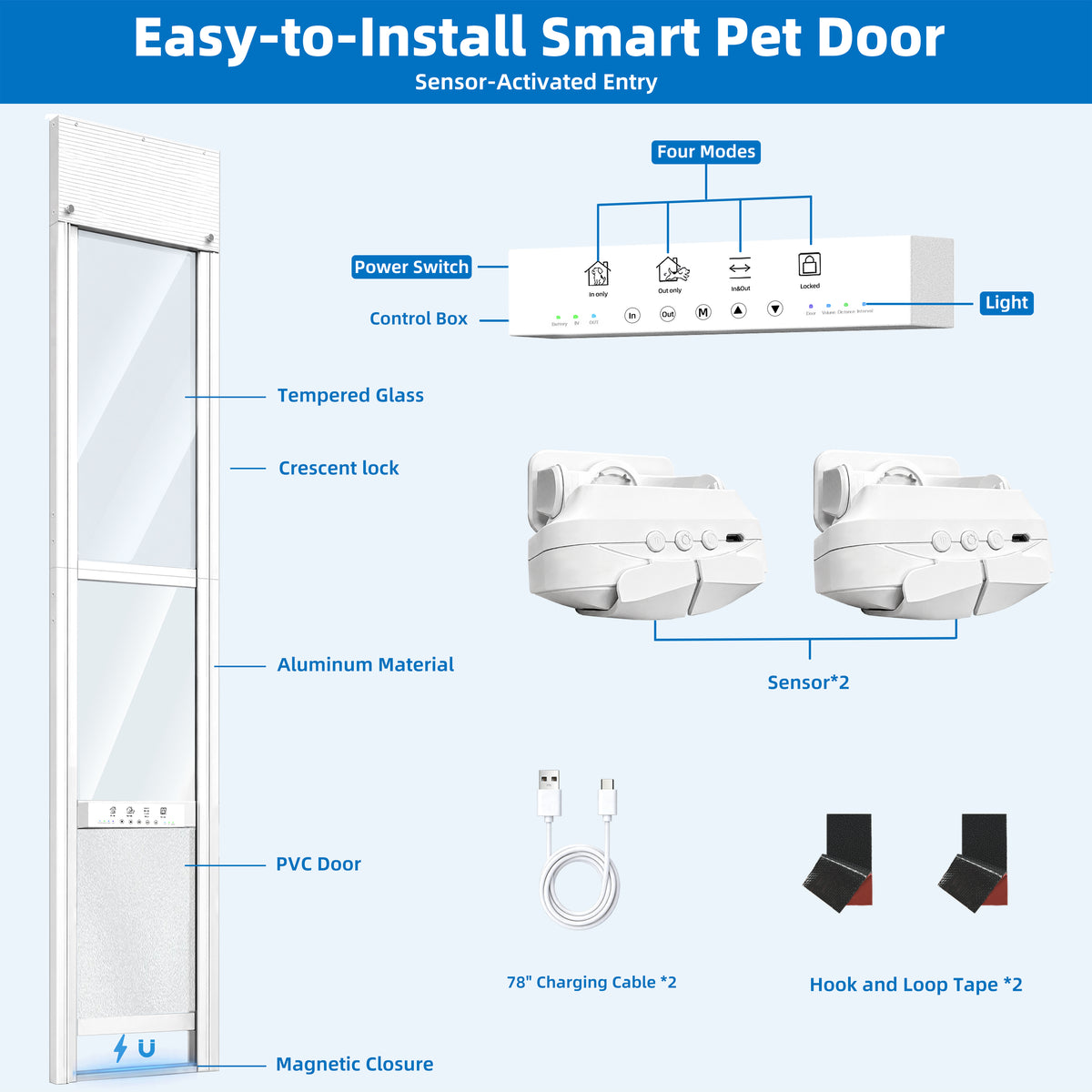Easy-to-install smart pet door entryway diagram showing a white aluminum door with tempered glass, a control box, two sensors, a charging cable, and hook-and-loop tape on a light blue background with labeled callouts.